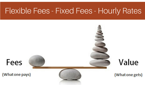 Costs & Fees